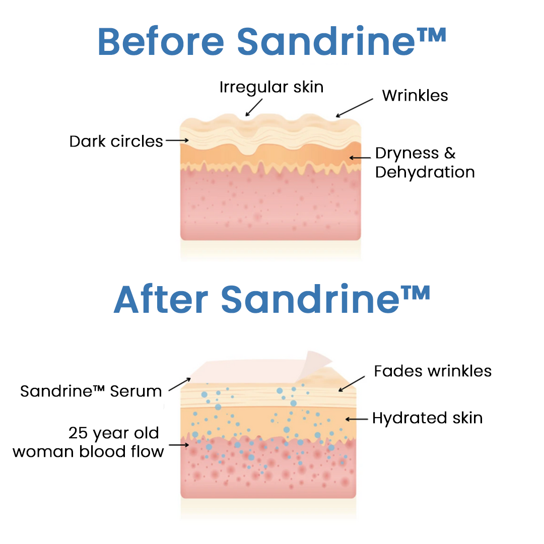 Sandrine™ - The Anti-Wrinkle Serum 3