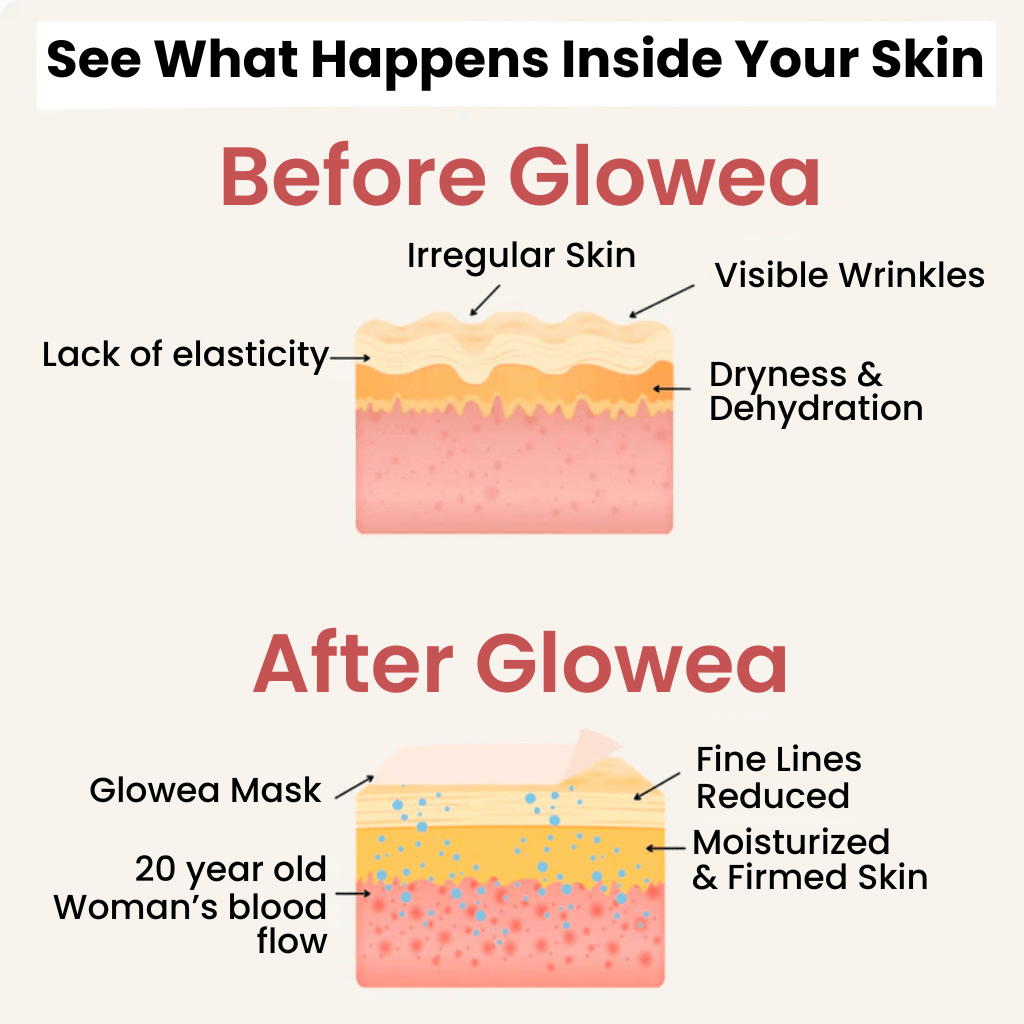 Glowea™ Collagen Glow Masks
