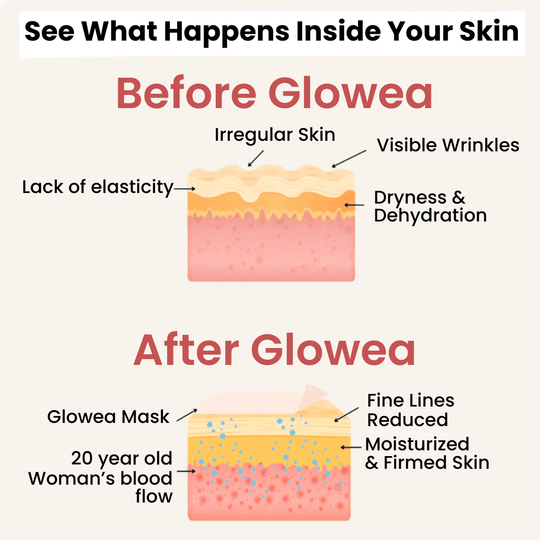 Glowea™ Collagen Glow Masks